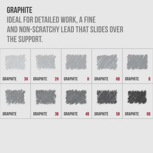 Conté à Paris™ | Drawing Set (Metal Tin) — 12 Pencils 5 Conté à Paris™ | Drawing Set (Metal Tin) — 12 Pencils - Image 5